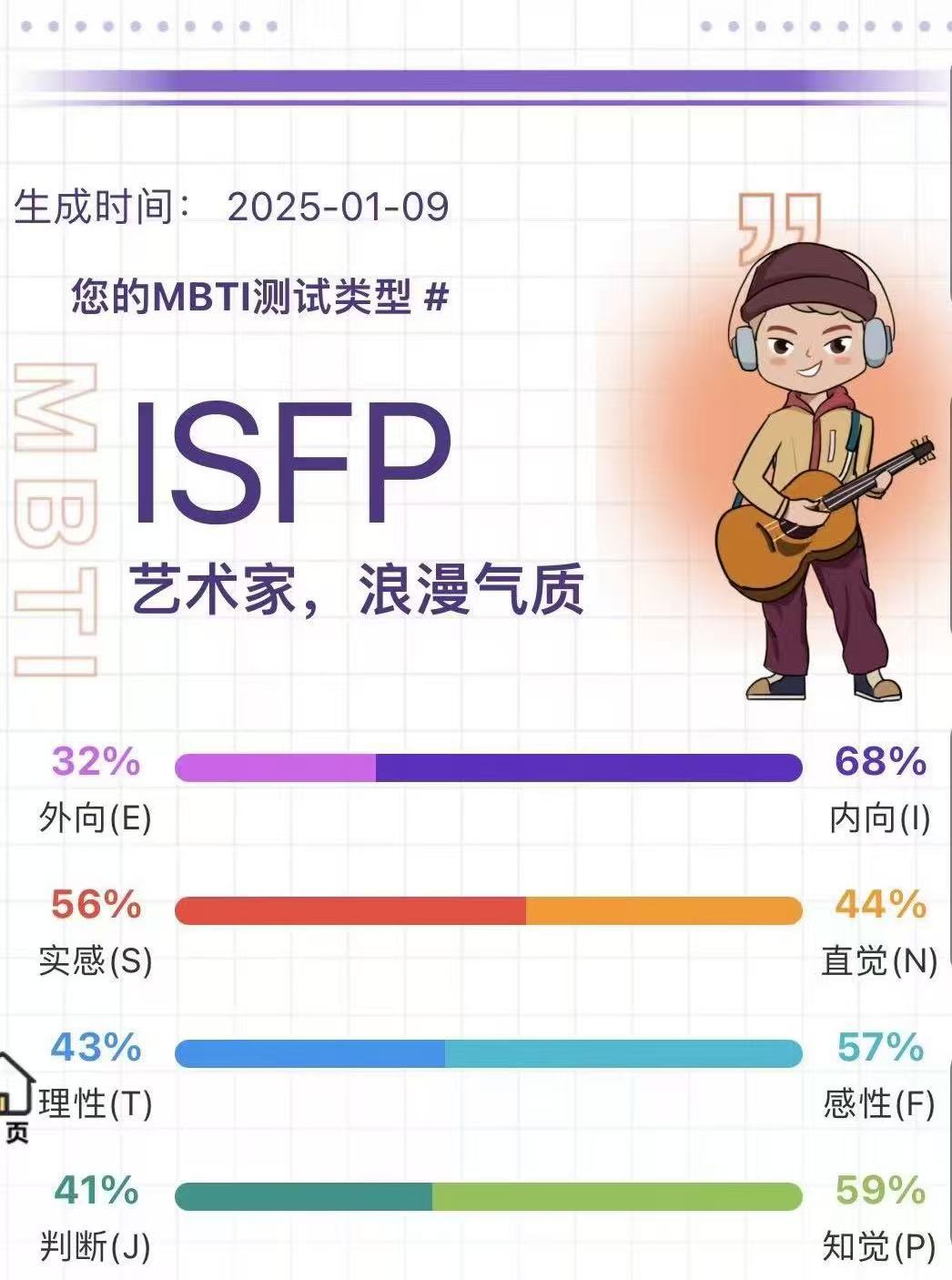 ISFP 测试截图