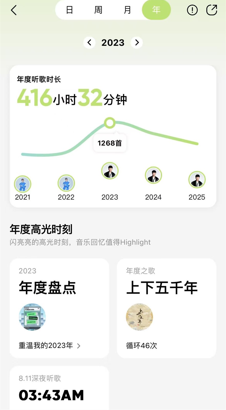 2023 听歌报告